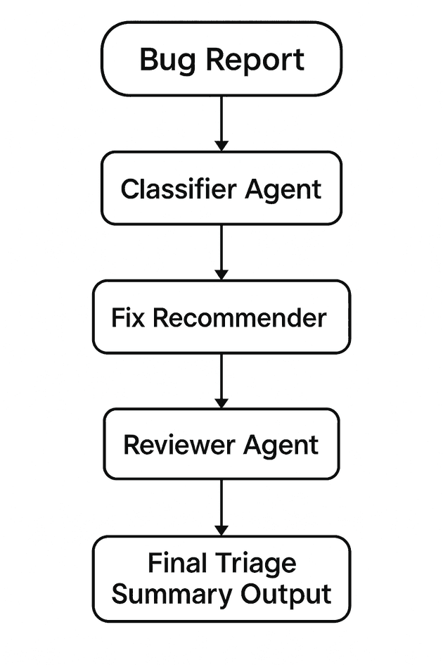 Architectural Overview