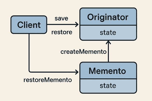 memento design pattern